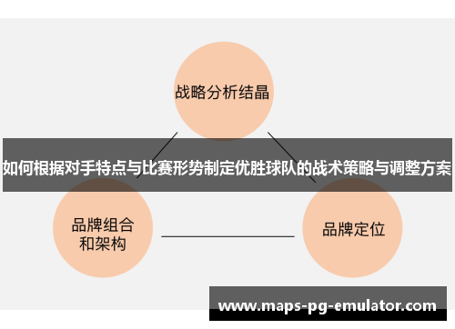 如何根据对手特点与比赛形势制定优胜球队的战术策略与调整方案