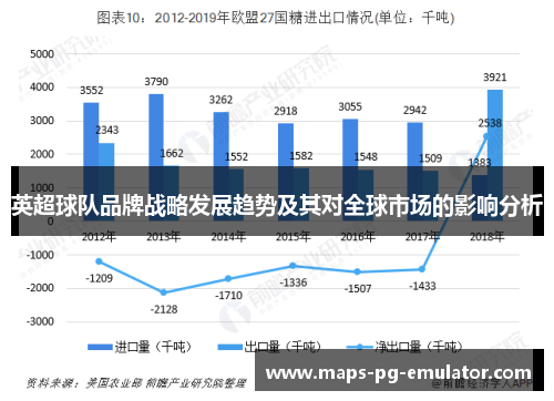 英超球队品牌战略发展趋势及其对全球市场的影响分析