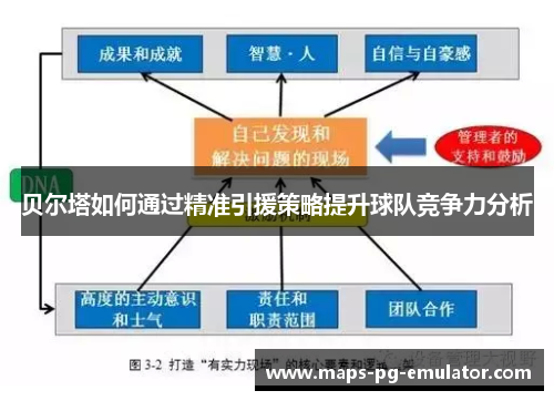 贝尔塔如何通过精准引援策略提升球队竞争力分析