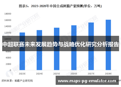 中超联赛未来发展趋势与战略优化研究分析报告