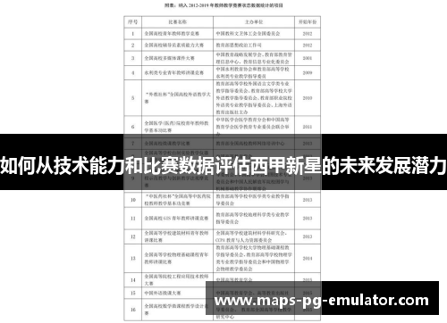 如何从技术能力和比赛数据评估西甲新星的未来发展潜力