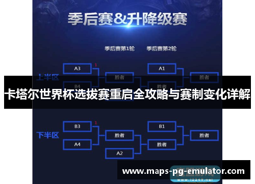 卡塔尔世界杯选拔赛重启全攻略与赛制变化详解