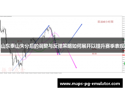 山东泰山失分后的调整与反弹策略如何展开以提升赛季表现