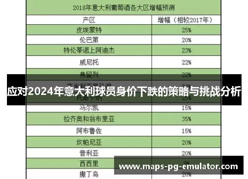 应对2024年意大利球员身价下跌的策略与挑战分析