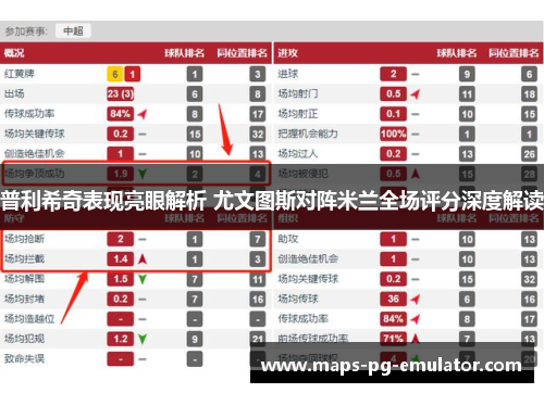 普利希奇表现亮眼解析 尤文图斯对阵米兰全场评分深度解读