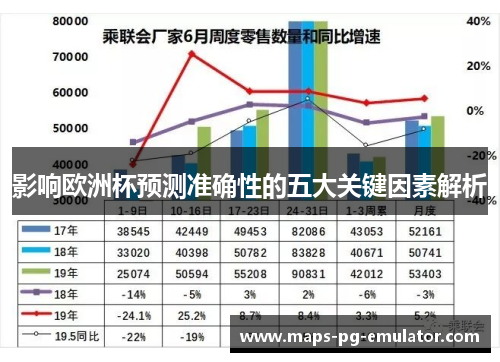 影响欧洲杯预测准确性的五大关键因素解析
