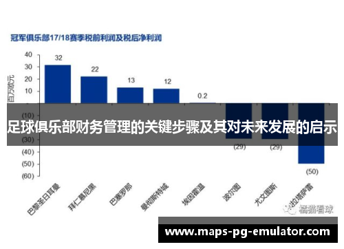 足球俱乐部财务管理的关键步骤及其对未来发展的启示