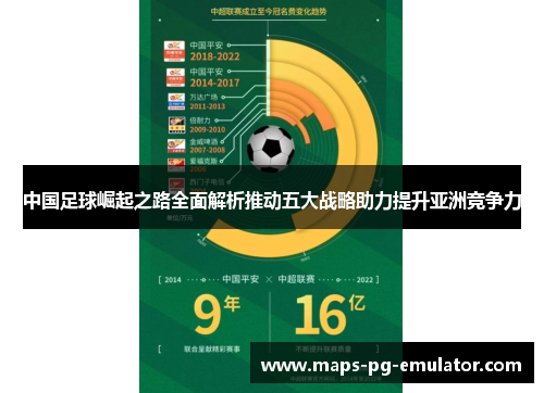 中国足球崛起之路全面解析推动五大战略助力提升亚洲竞争力 中国足球崛起之路全面解析推动五大战略助力提升亚洲竞争力