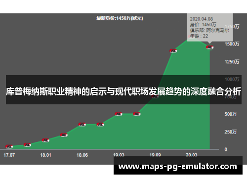 库普梅纳斯职业精神的启示与现代职场发展趋势的深度融合分析