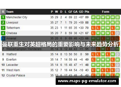 曼联重生对英超格局的重要影响与未来趋势分析