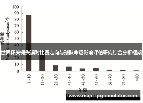 世界杯关键失误对比赛走向与球队命运影响评估研究综合分析框架