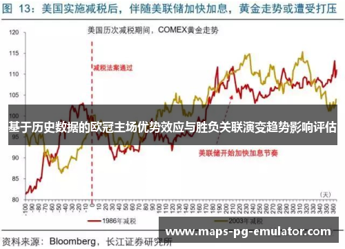 基于历史数据的欧冠主场优势效应与胜负关联演变趋势影响评估