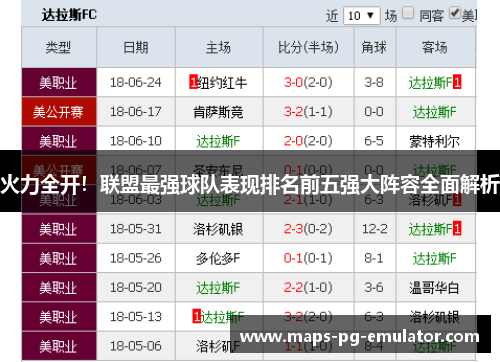 火力全开！联盟最强球队表现排名前五强大阵容全面解析