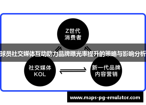 球员社交媒体互动助力品牌曝光率提升的策略与影响分析 球员社交媒体互动助力品牌曝光率提升的策略与影响分析