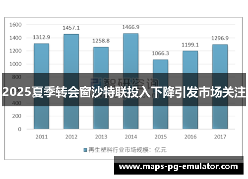 2025夏季转会窗沙特联投入下降引发市场关注