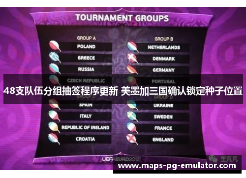 48支队伍分组抽签程序更新 美墨加三国确认锁定种子位置