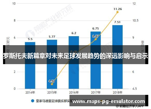 罗斯托夫新篇章对未来足球发展趋势的深远影响与启示 罗斯托夫新篇章对未来足球发展趋势的深远影响与启示