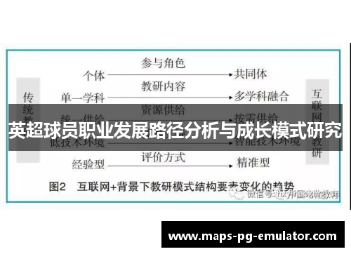 英超球员职业发展路径分析与成长模式研究