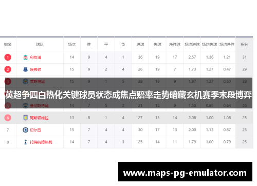 英超争四白热化关键球员状态成焦点赔率走势暗藏玄机赛季末段博弈
