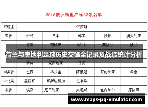 荷兰与奥地利足球历史交锋全记录及战绩统计分析 荷兰与奥地利足球历史交锋全记录及战绩统计分析