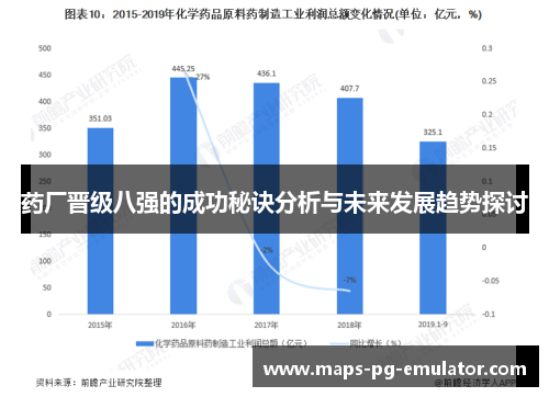 药厂晋级八强的成功秘诀分析与未来发展趋势探讨